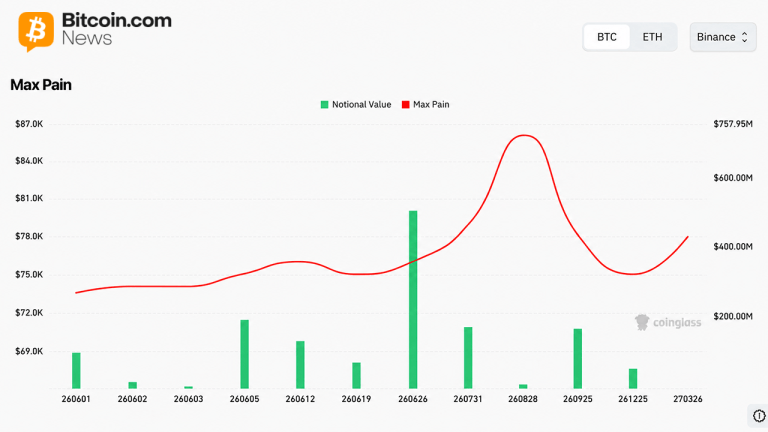 Bitcoin Derivatives Open Interest Hits $82.6B as Price Nears $74K
