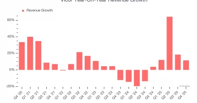 Vicor Lifts Q2 2026 Revenue Guidance to $142M on Strong Sales, Royalty Income