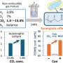 New CO2-to-Bioplastic Process Could Unlock Verifiable Carbon Credits for Crypto
