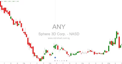 Sphere 3D Shareholders Approve Merger with Cathedra Bitcoin, Closing Set for June 1