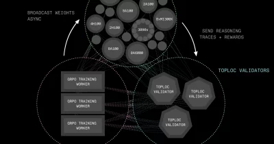 Prime Intellect Launches Decentralized Platform for AI Model Training