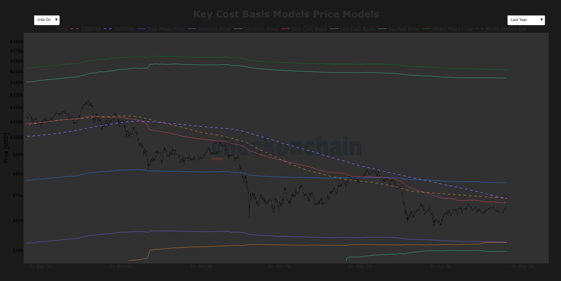 Bitcoin Approaches $72,000 as 15% Weekly Rally Lifts Strategy and Coinbase