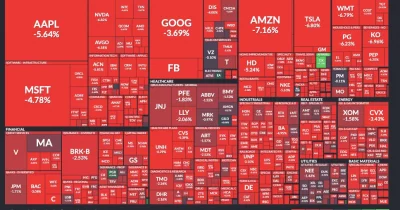 S&P 500 Sinks 2.6% as Investors Flee Tech for Defensive Stocks