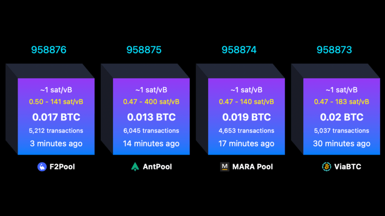 Bitcoin’s Fee Auction: How Full Blocks Allocate Space Like a Crowded Subway