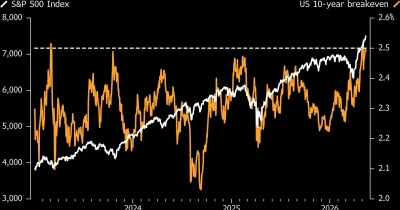 Inflation Risks Threaten to Undermine S&P 500 Rally