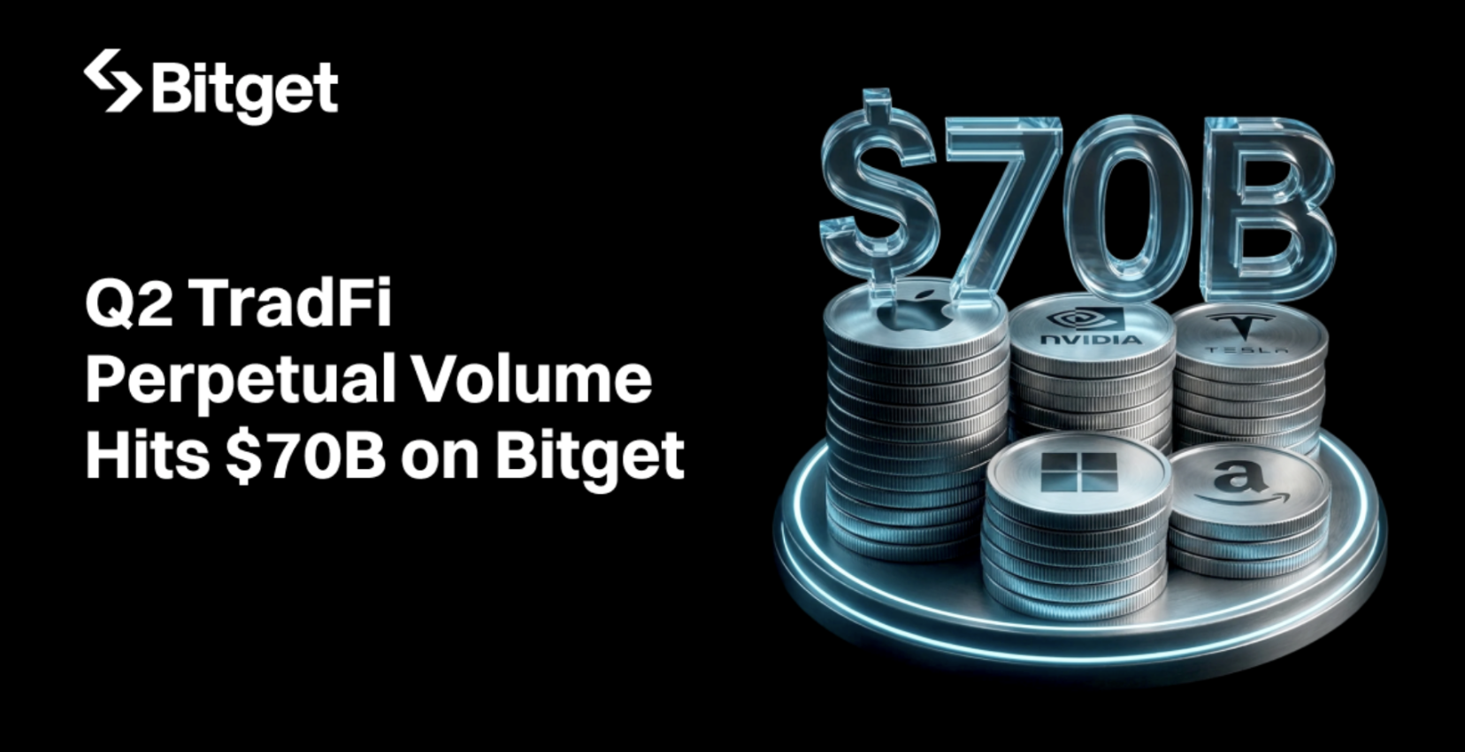 Bitget TradFi Perpetuals Volume Hits Nearly $70B in Q2 as Universal Exchange Strategy Gains Traction