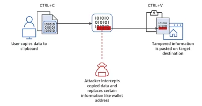 Based Apparel Website Offline After Malware Attack on Crypto Wallets