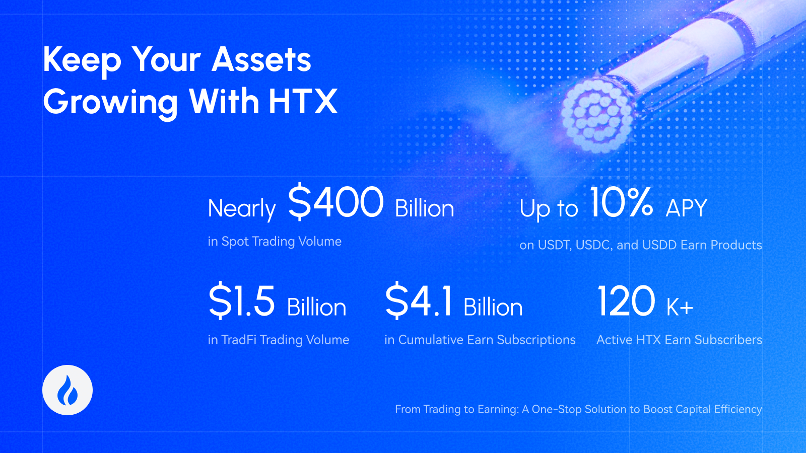 HTX Reports Nearly $900 Billion in H1 2026 Trading Volume, Adds 58 New Assets