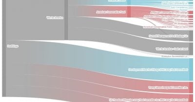 DraftKings, Meta, and Andreessen Horowitz Pour Millions Into State Election Races