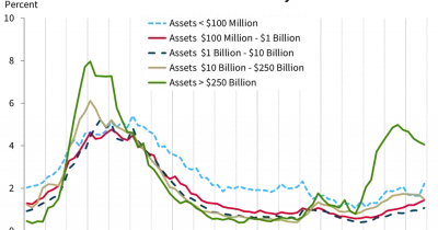 US Banks Earn $295.6 Billion in 2025, FDIC Reports 10.2% Income Jump
