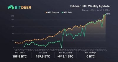 Bitdeer Sells Last 206 BTC, Holds Zero Bitcoin Under New Treasury Policy