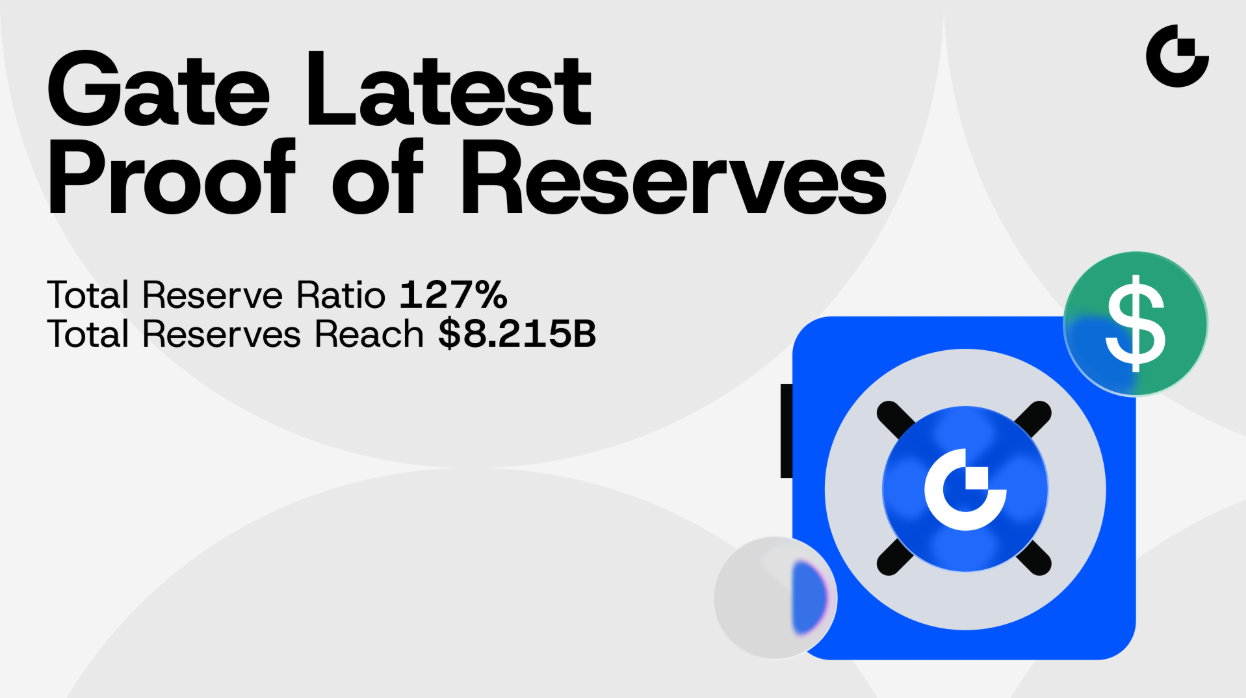 Gate Lifts Reserves to $8.2B as BTC and Stablecoin Holdings Climb
