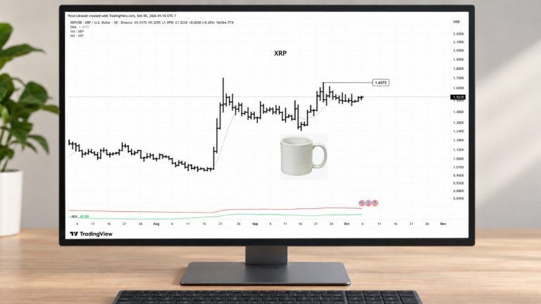 Peter Brandt Posts Coffee Cup Image Alongside XRP Chart, Hinting at Bullish Pattern