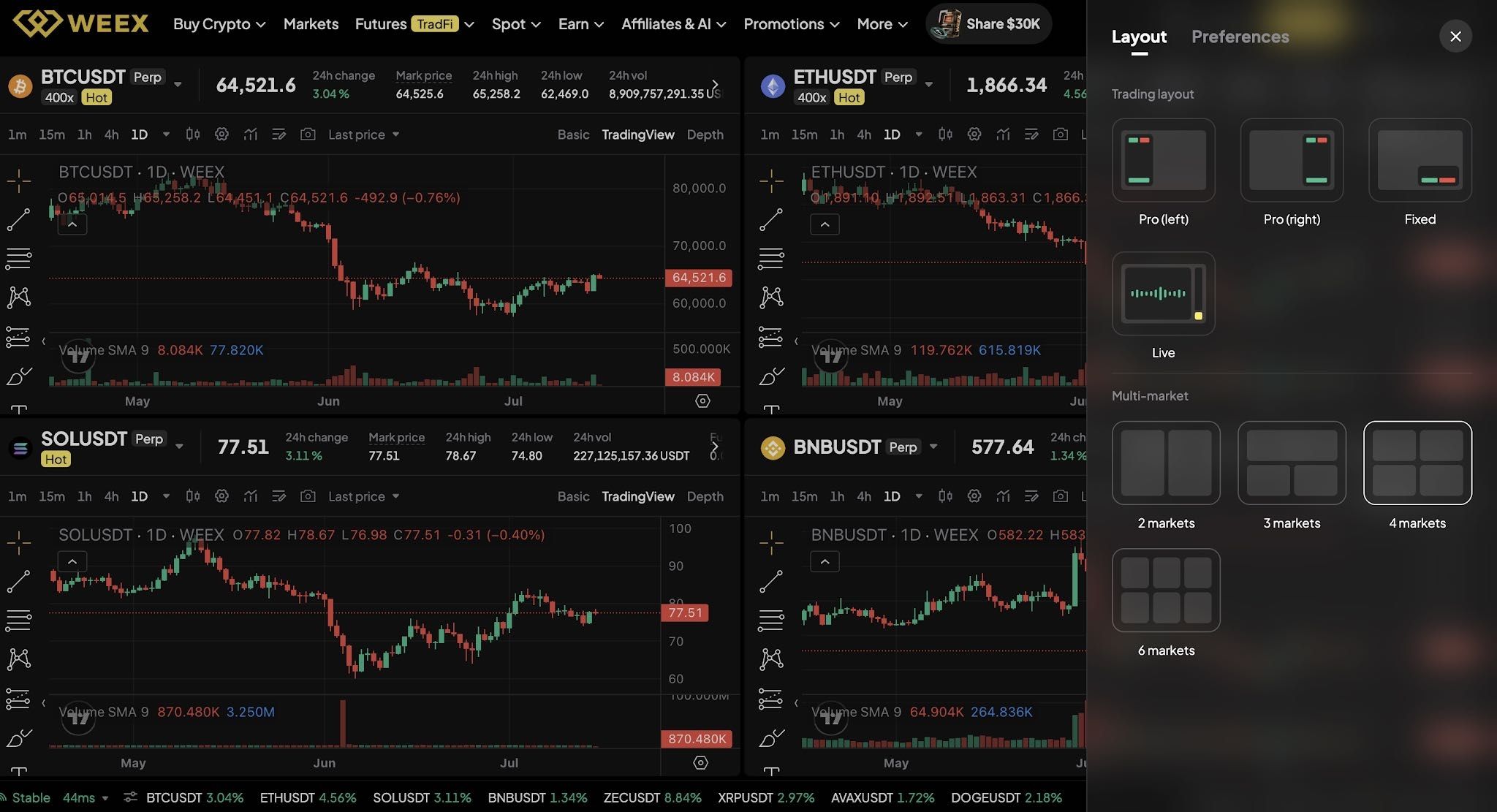 WEEX Launches Multi-Market Mode for Multi-Chart Trading