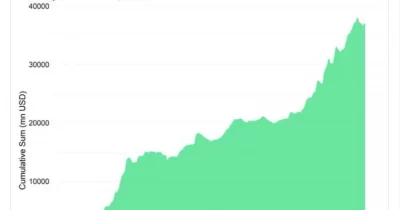 JPMorgan Sees Crypto Inflows Topping $130 Billion in 2026