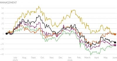 Private Credit Funds Face Rising Redemption Requests, Risking Discounted Asset Sales