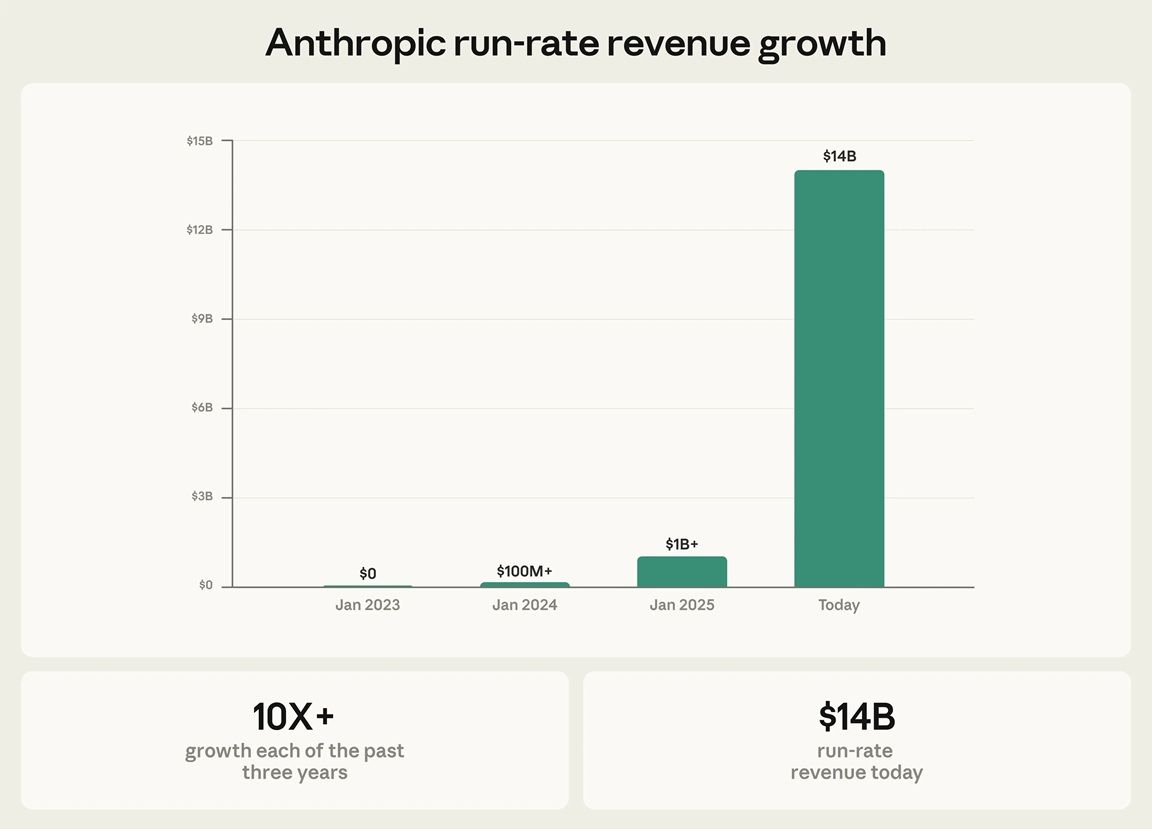 Anthropic Voids Secondary Share Trades, Launches Claude on AWS in Same Day