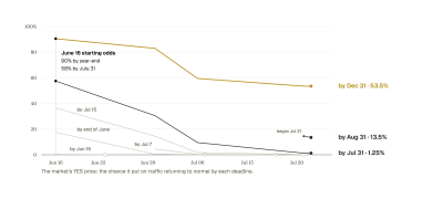 Strait of Hormuz Disruption Tests Market's Ability to Price Geopolitical Risk