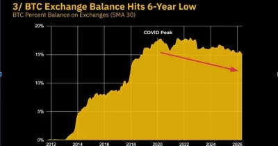 Bitcoin Holds Near $77,000 as US Consumer Sentiment Hits Record Low