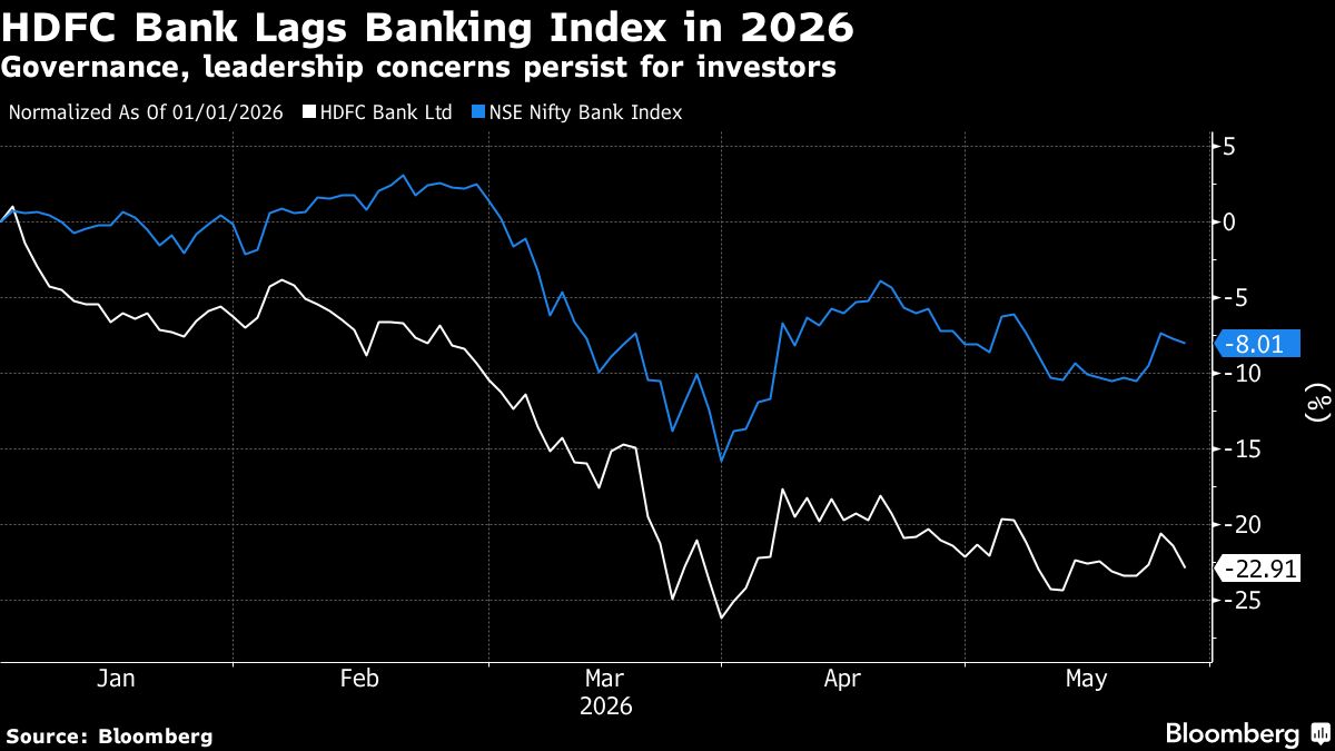 HDFC Bank Shares Slip on Allegations of Unequal Interest Payments to State-Owned Firm