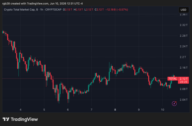 TRON Processes $2.1 Trillion in USDT Transfers in Q2, Overtakes Ethereum in Supply