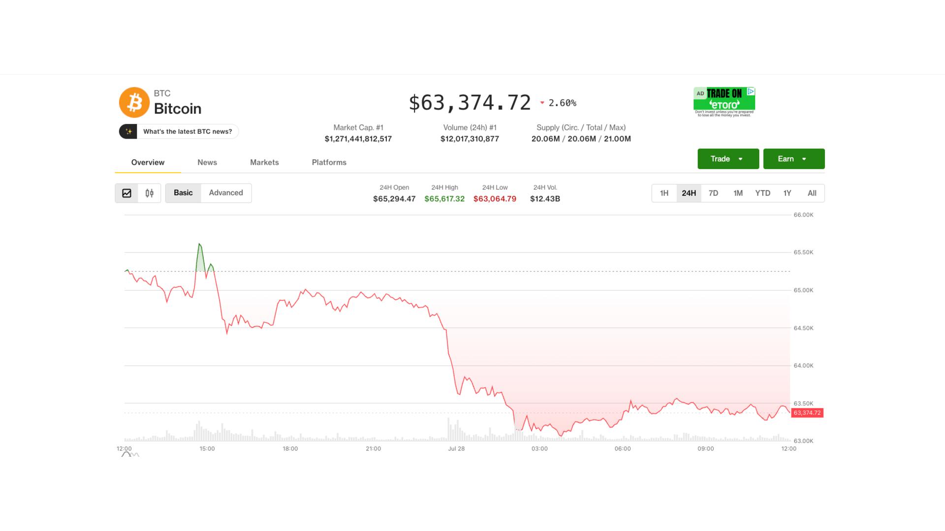 Bitcoin Slides 2% as Kospi Plunges 11%; Senate Shelves Clarity Act