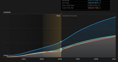 Nvidia Sets $1 Trillion AI Chip Revenue Target for 2027, Plans Dividend Increase