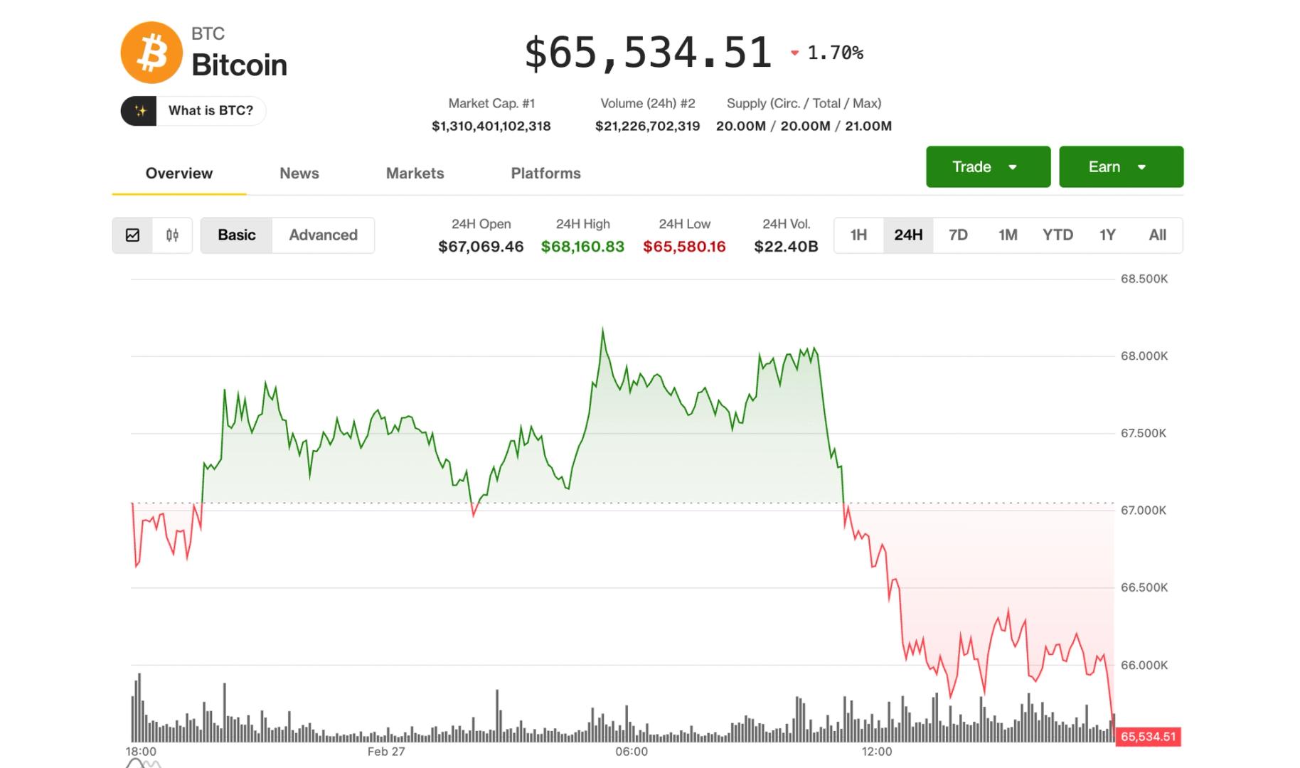 Bitcoin Rebound Fails as Inflation Data and Iran Tensions Trigger Sell-Off