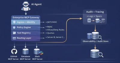 Base Launches MCP Gateway for Agent Tokenization and AI-Driven Commerce