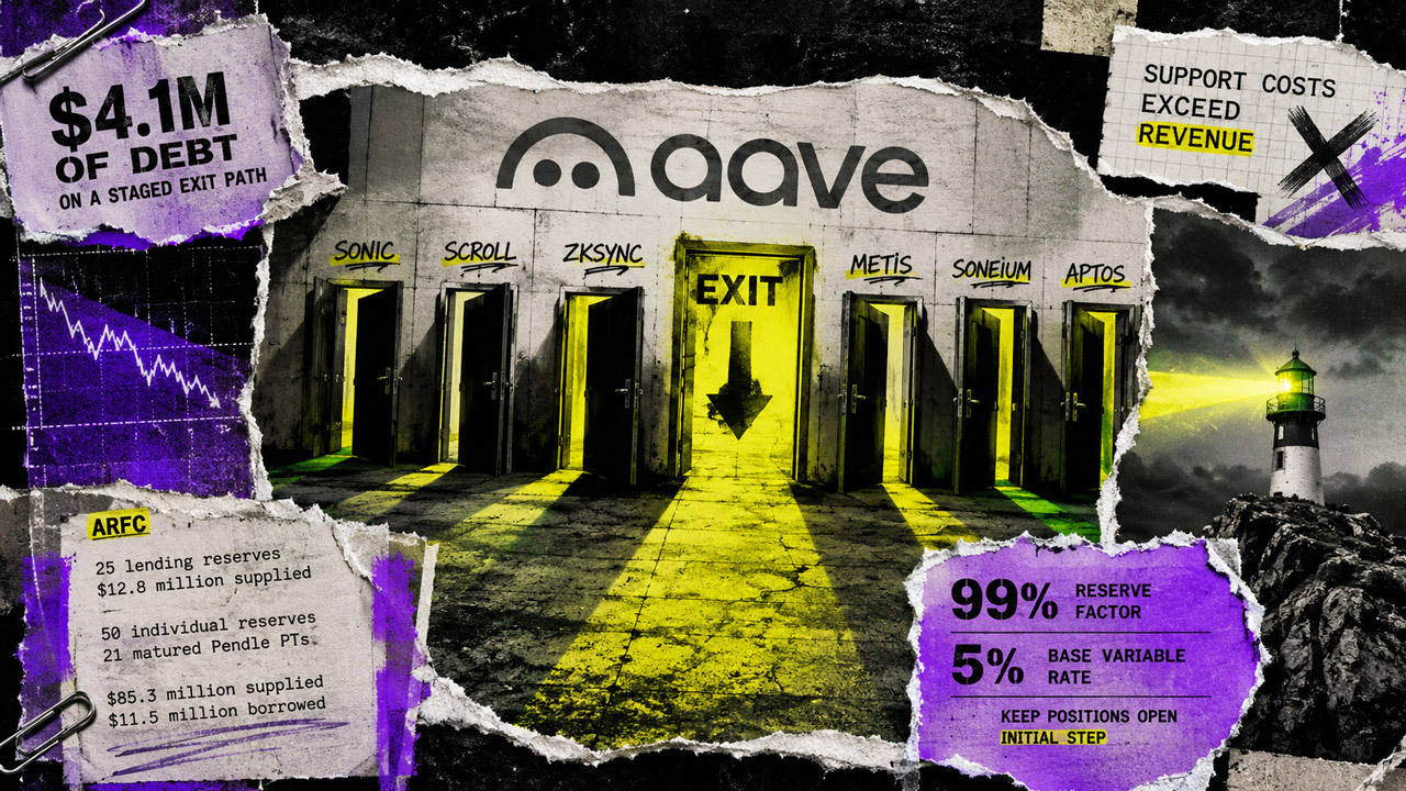 LlamaRisk Proposes Shutting Down Aave V3 on Six Networks Over Low Revenue