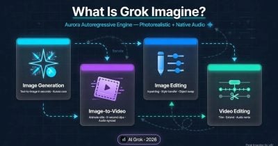 Grok AI Builds Fully Rigged 3D Spaceship in Blender from a Text Prompt