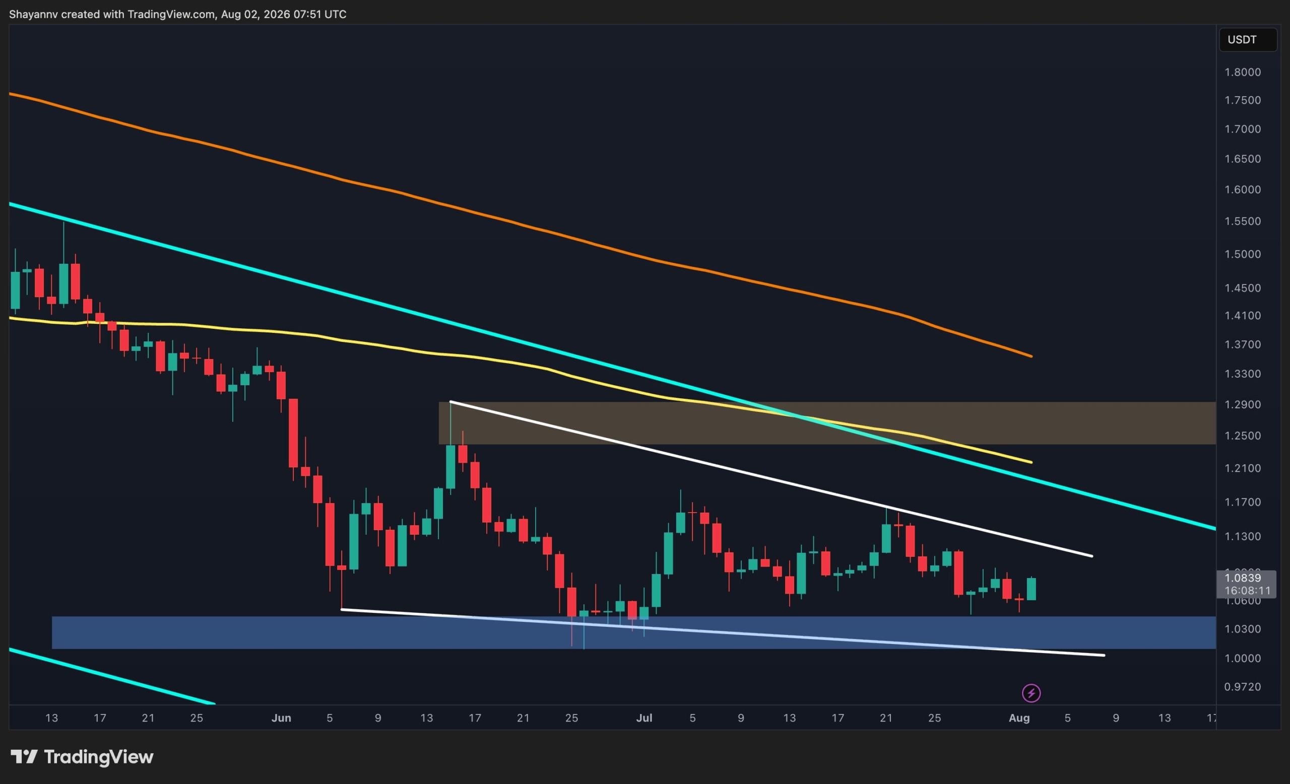 XRP Stuck Below Key Resistance as Sellers Keep Pressure On