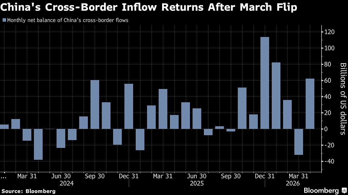 China's April Capital Inflow Narrows USDT Premium, Signaling Reduced Crypto Hedge Demand