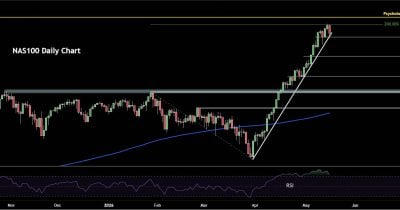 NASDAQ Leads Declines as Rising Yields Trigger Broad Profit-Taking