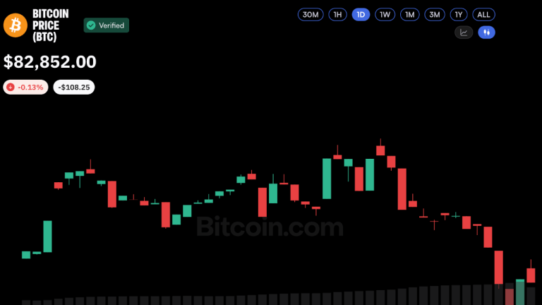 Bitcoin Holds Above $80,000 as ETF Outflows and Oil Shock Test Institutional Demand