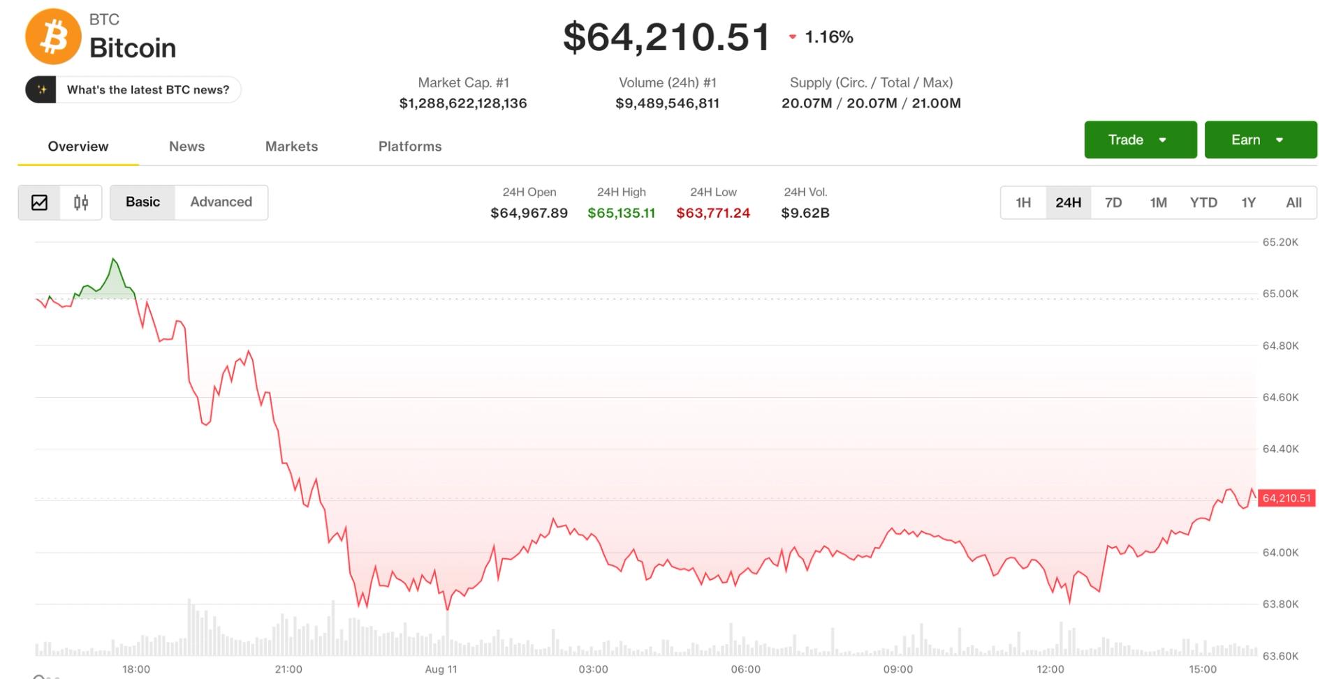 Bitcoin Slips as Institutional Backers Pivot to AI Data Centers