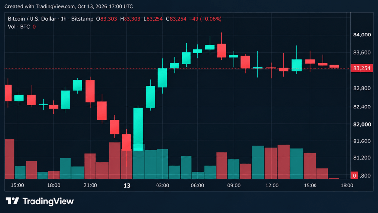 JPMorgan Misses, Goldman Beats as Chip Stocks Slide and Bitcoin Recovers