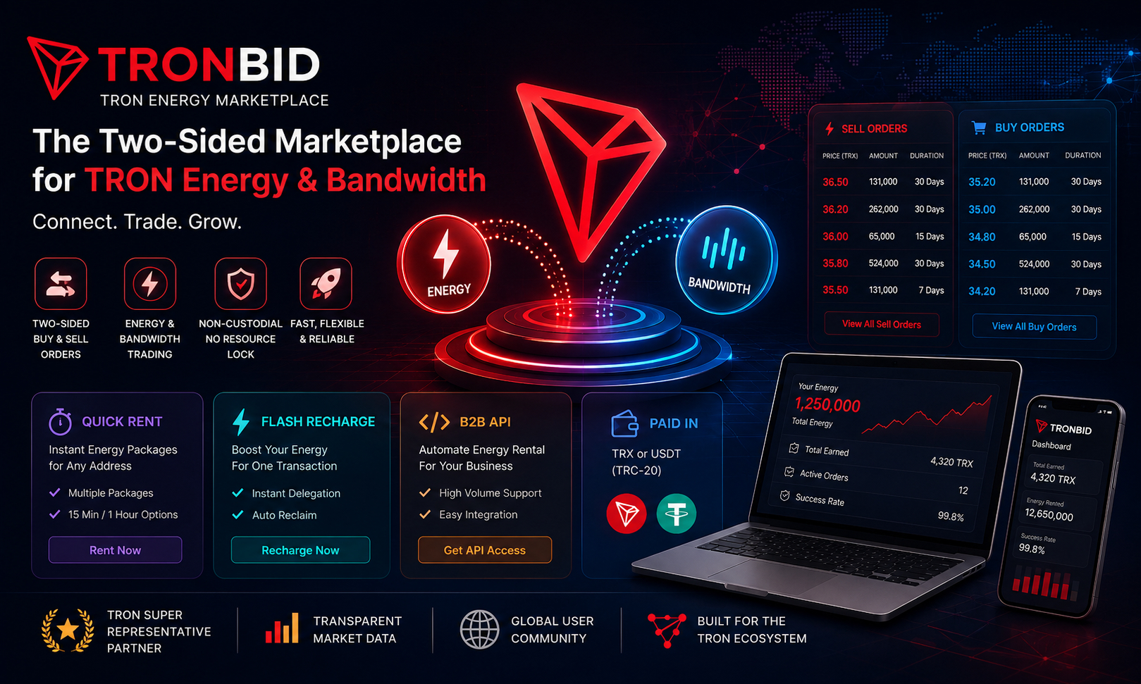 TronBid Opens Two-Sided Marketplace for TRON Energy and Bandwidth