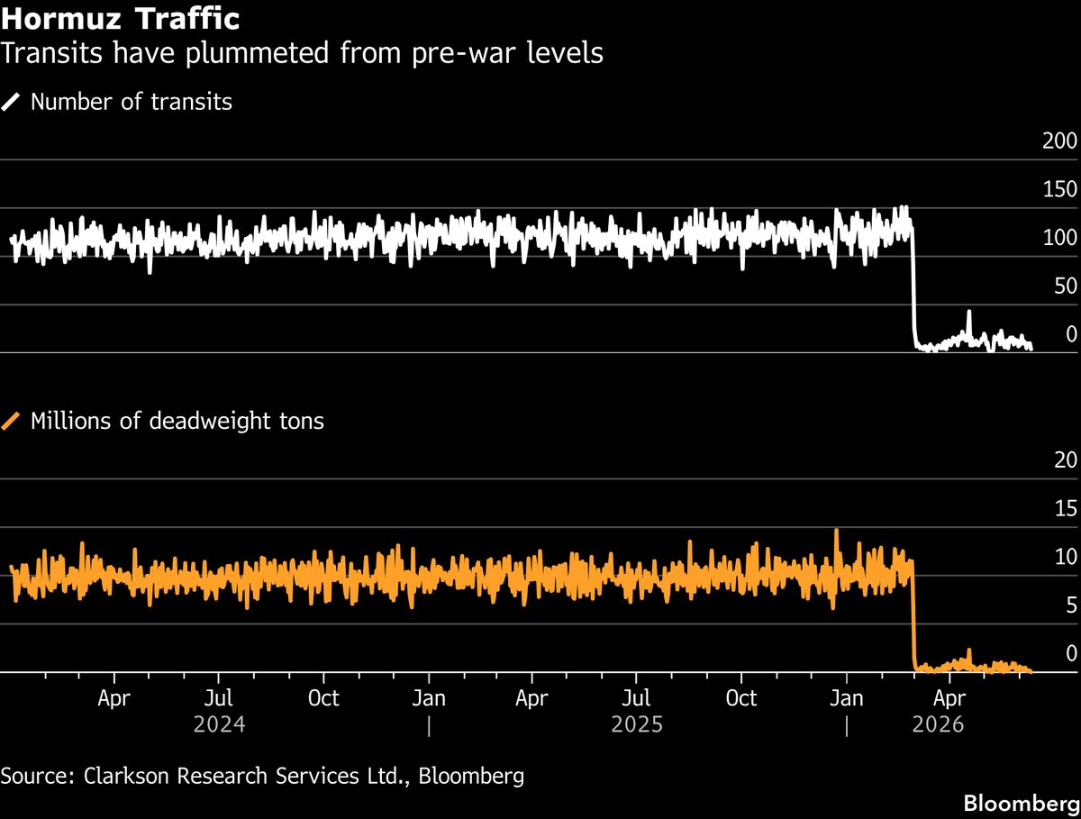 Strait of Hormuz Deal Sparks Hope, But Crypto Traders Stay Skeptical