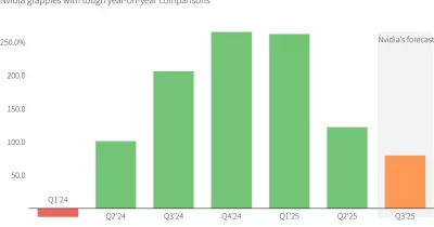 Nvidia Stock Dips 2% Despite Upbeat Revenue Forecast