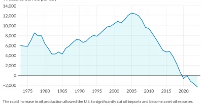 Logan Warns US Oil Output Lag May Keep Energy Prices High, Complicating Fed's Inflation Fight