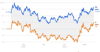 Treasury Yields Slide on US-Iran Peace Hopes, Crypto Rallies