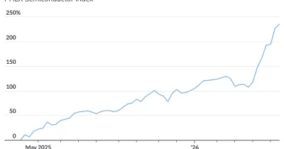 Semiconductor Index Posts Best Start to Year on Record, Hits $5.7 Trillion