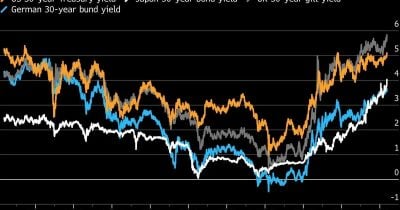 Global Bond Selloff Sends Yields to Multi-Year Highs, Risk Assets Feel the Heat
