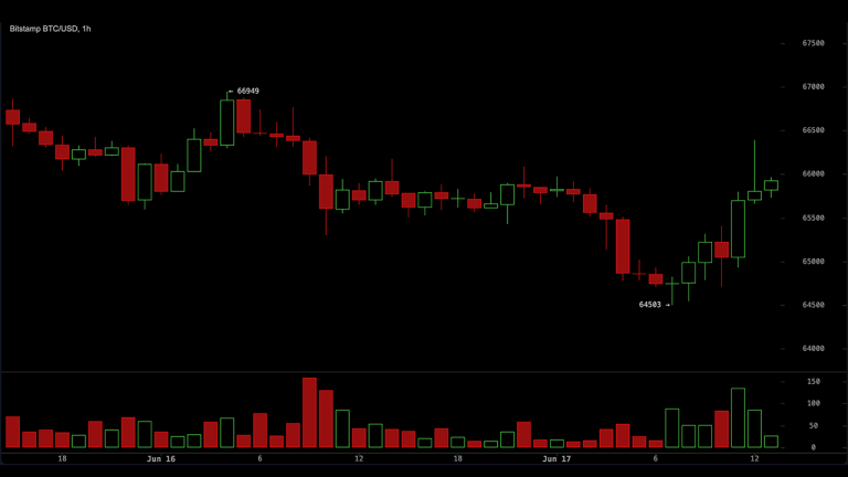 Bitcoin Stays Range-Bound as Market Awaits U.S.-Iran Deal Signing