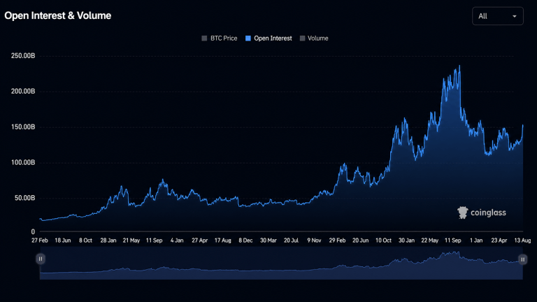 Bitcoin Slips Below $79K, but Traders See Consolidation, Not Correction