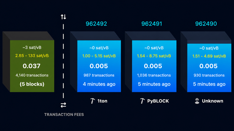 BIP-110 minority fork restarts, mines 800+ blocks with Blake2b