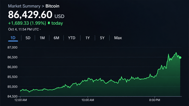Bitcoin Slipped to $83,560 in September, but October's Seasonal Setup Looks Familiar