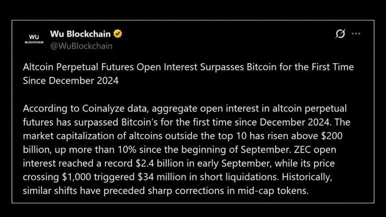 Altcoin Perpetual Futures Open Interest Tops Bitcoin for First Time Since December 2024