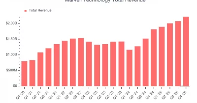 Marvell Stock Surges 142% on AI Chip Demand Ahead of Earnings Report